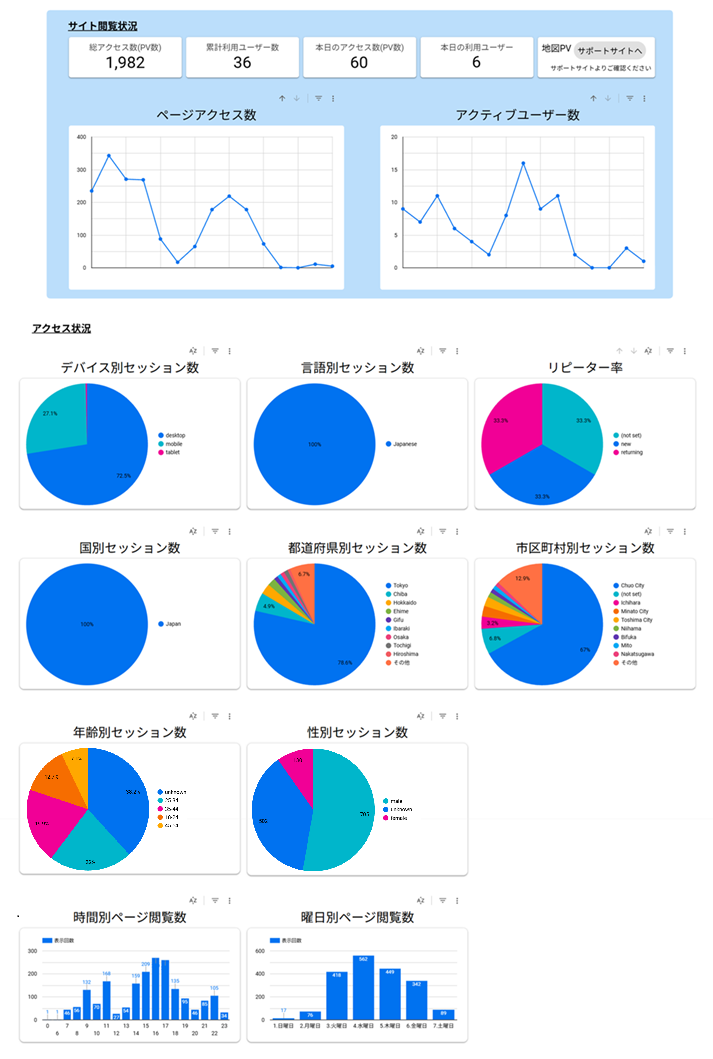 ダッシュボード ダッシュボード